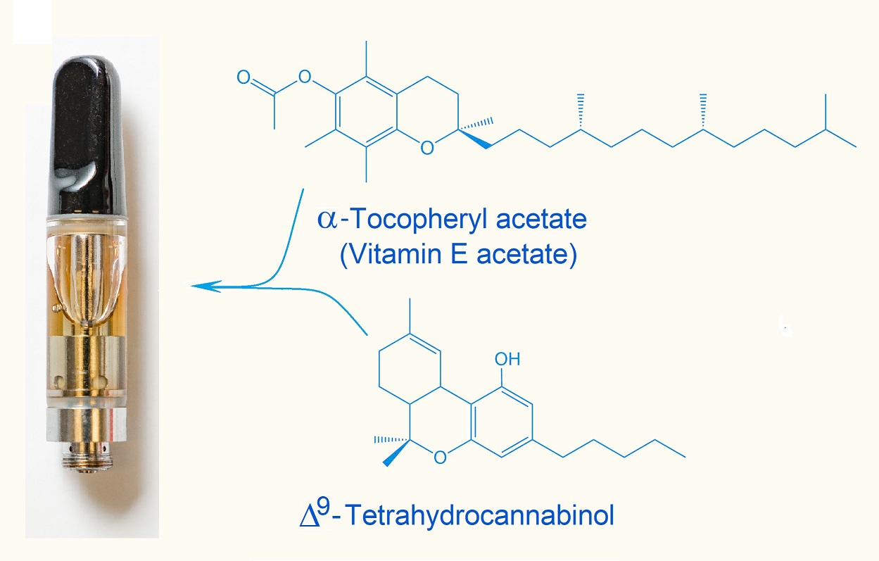 Safe Vaping: No Vitamin E or Phytol | CBD Crystallization Explained